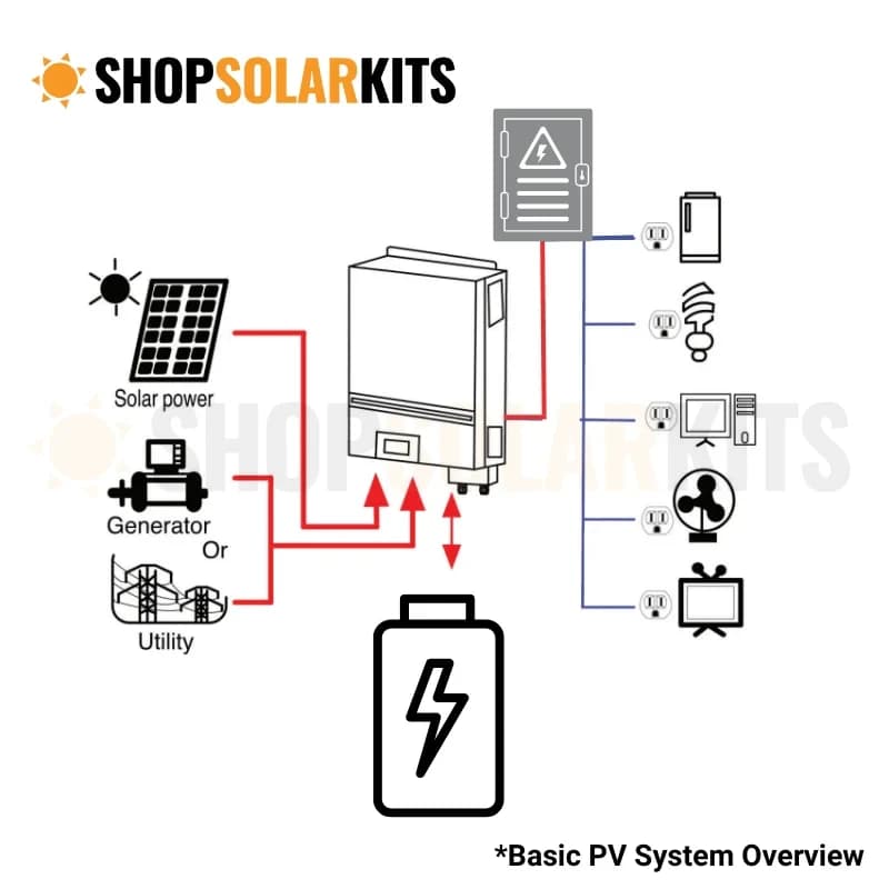 CORE PLUS 800W Solar Kit thumbnail 14